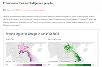Ethnic Minorities and Indigenious People